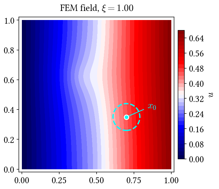 FEM temperature field
