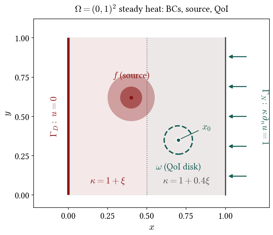 Heat 2D schematic