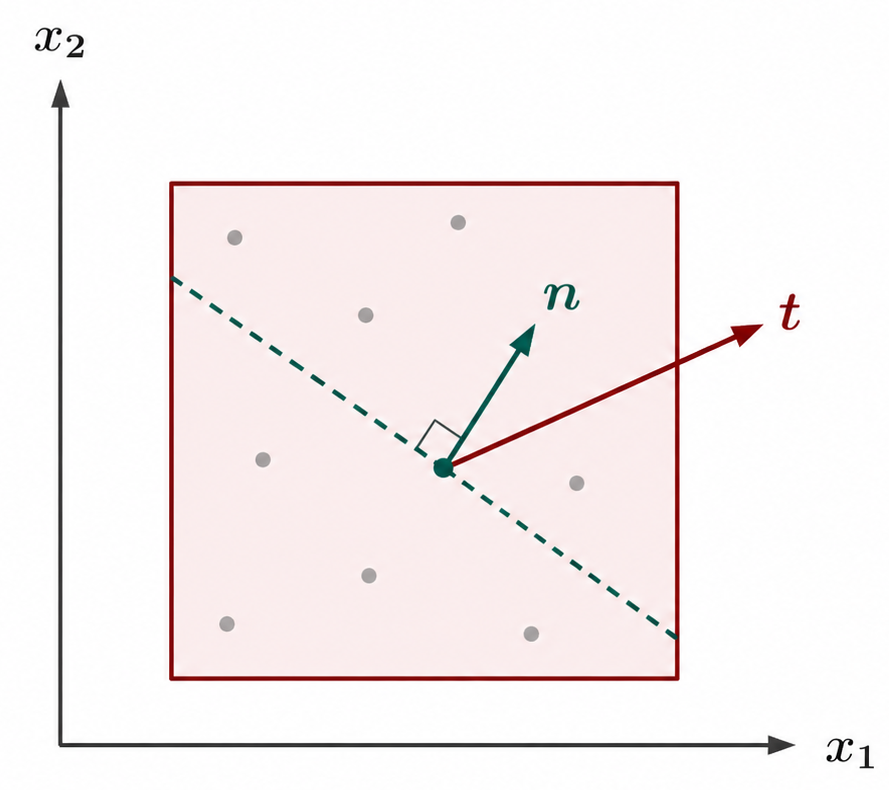 Cauchy stress and traction