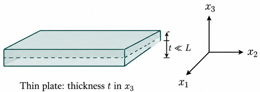 Thin plate