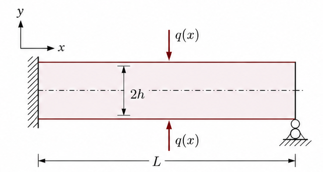 Rectangular beam