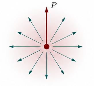 Kelvin solution