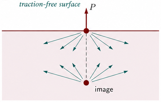 Half-space image